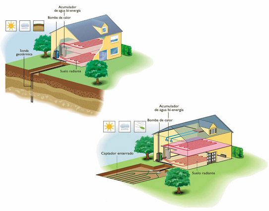 Geotermia de Baja Temperatura